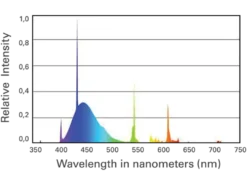 Sale T5 24 Watt Coral Plus 115 cm Lysstofrør Og Pærer Til Akvarier
