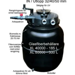 New Bioclear XL 80000 med 55 Watt UV-C Filtersystemer Til Havedam