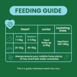 Discount Excel Junior Kaninfoder 1,5 kg - Til junior og dværgkaniner med mint Foder & Snack Til Gnavere & Kanin