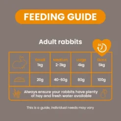 Online Excel Kanin Indoor Mælkebøtte & Brændenælde 1,5 kg - indendørsfoder Foder & Snack Til Gnavere & Kanin