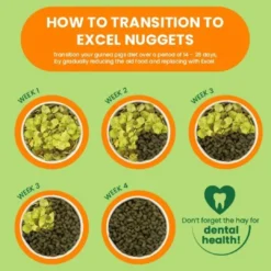 Sale Excel Marsvinefoder 1,5 kg - Mint og C Vitamin Foder & Snack Til Gnavere & Kanin