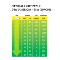 Outlet Exo Terra Repti Natural Light 25 w Terrarielysstofrør, Pærer Og Varme