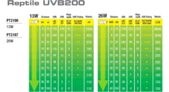 Clearance Exo Terra Repti UVB 200 pære 13 w Terrarielysstofrør, Pærer Og Varme