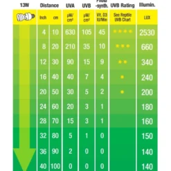 New Exo Terra Repti UVB 100 pære 13 w Terrarielysstofrør, Pærer Og Varme