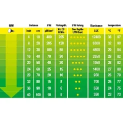 Discount Exo Terra Solar Glo UVB kompakt pære 80 w Terrarielysstofrør, Pærer Og Varme