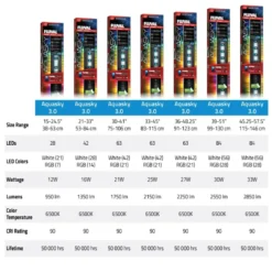 Best Aquasky LED 3.0 21W 75-105 cm Akvarielamper