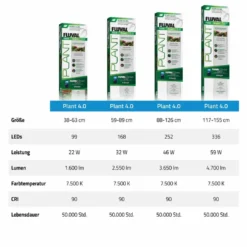 Best Plant 4.0 LED 32 Watt 58,9-88,9 cm Akvarielamper