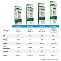 Online Plant 4.0 LED 46 Watt 88,2-125,8 cm Akvarielamper