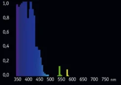 Pure Actinic (Helt ren blue light) 54 watt T5 Lysstofrør Og Pærer Til Akvarier