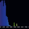 Hot Pure Actinic (Helt ren blue light) 80 watt T5 Lysstofrør Og Pærer Til Akvarier