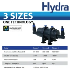 Best HYDRA Stream 1 filter Pumper Til Saltvandsakvarier|Akvariefilter Og Pumpe