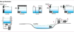 Best HYDRA Stream 1 filter Pumper Til Saltvandsakvarier|Akvariefilter Og Pumpe