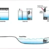Sale HYDRA Stream 2 filter Pumper Til Saltvandsakvarier|Akvariefilter Og Pumpe