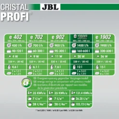 Hot CristalProfi e1502 greenline 1400 L/t Akvariefilter Og Pumpe
