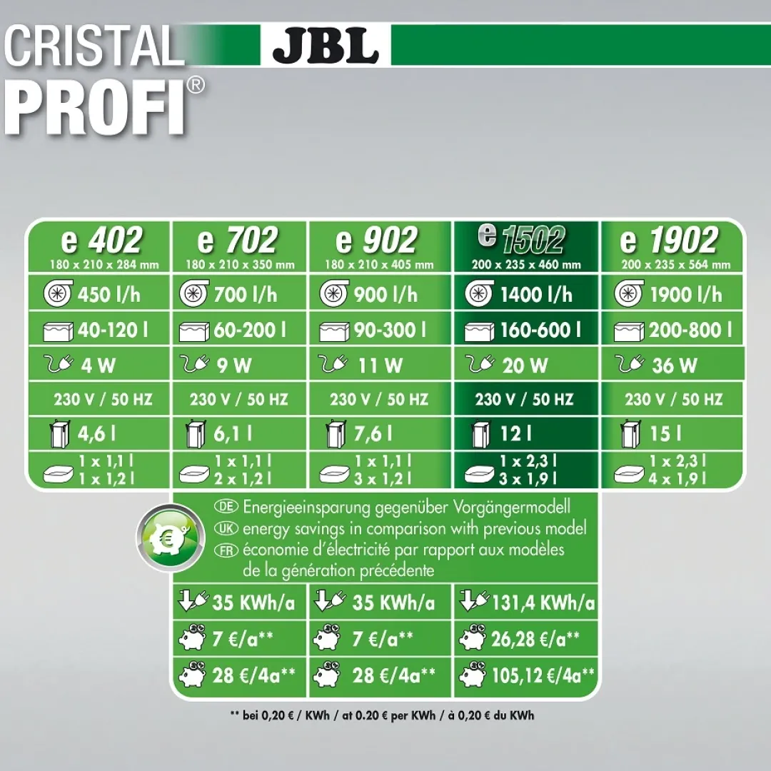 Hot CristalProfi e1502 greenline 1400 L/t Akvariefilter Og Pumpe