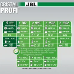 Best CristalProfi e402 greenline 450 L/t Akvariefilter Og Pumpe