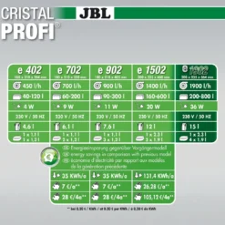 New CristalProfi e1901 greenline 1900 L/t Akvariefilter Og Pumpe