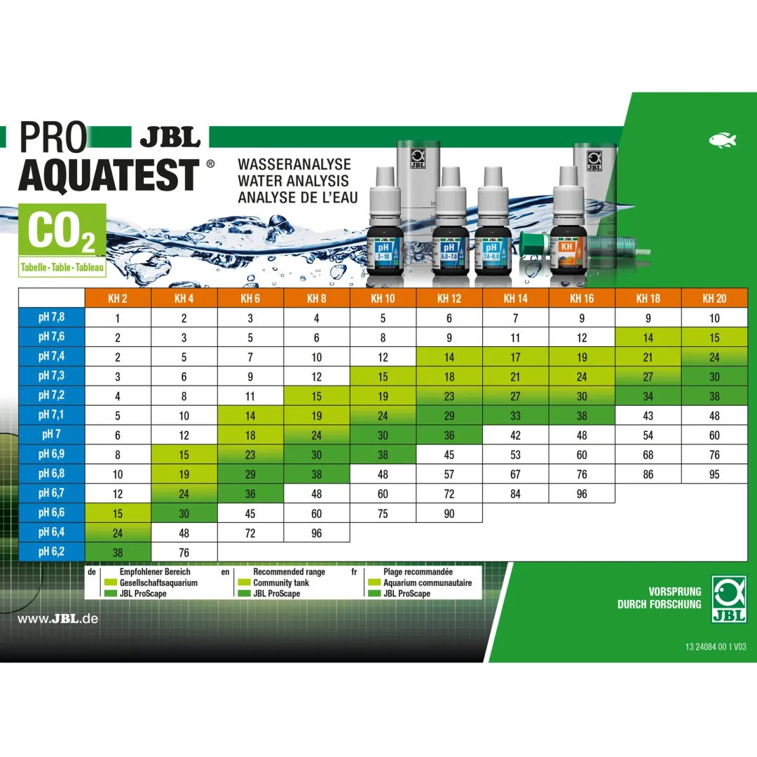Best ProAqua Test combisæt plus NH4 Måleudstyr Til Akvarium
