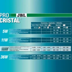 Clearance ProCristal Compact UV-C 18 W uvlys Uvc-Lys Og Ozon Til Havedam|Uv-Lys Og Ozon Til Akvarier