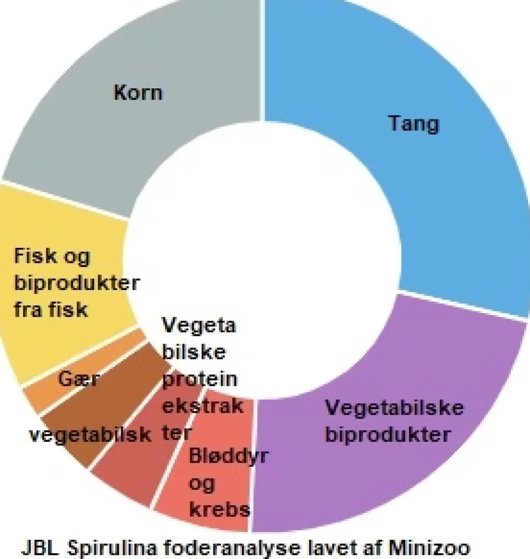 Sale ProNovo Spirulina Flakes M 1000 ml Fiskefoder Til Ferskvandsfisk