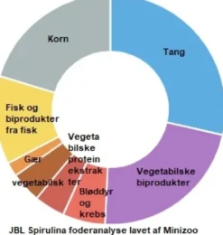 Best Spirulina algeflager 5,5 Liter Fiskefoder Til Ferskvandsfisk