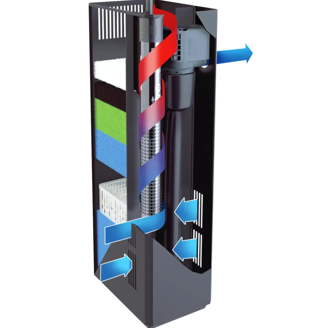 Clearance Juwel BioFlow M Filtersystem Akvariefilter Og Pumpe