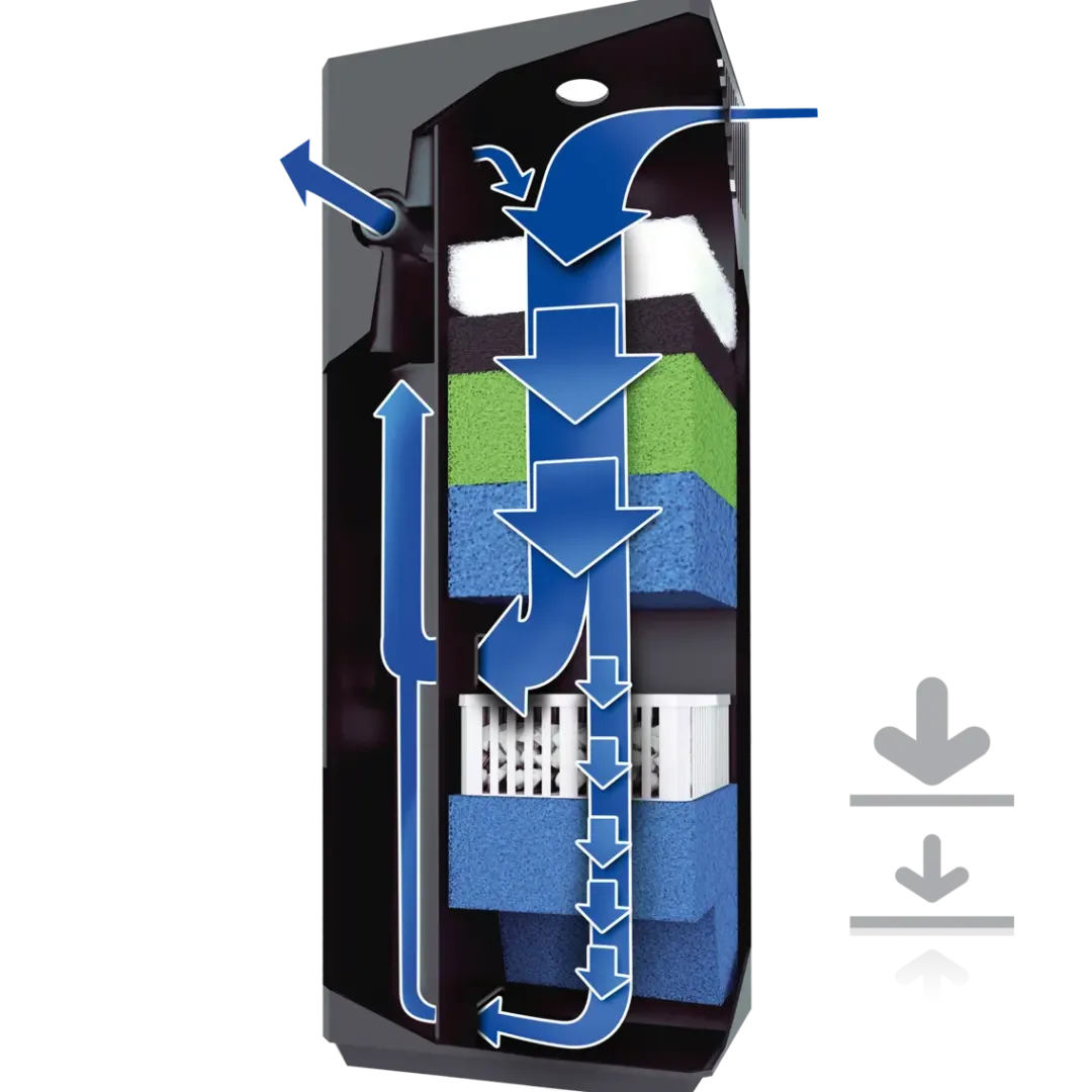 Clearance Juwel BioFlow M Filtersystem Akvariefilter Og Pumpe