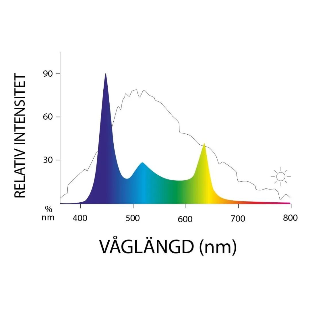 Juwel Helialux Spectrum LED 800 32 Watt 793mm Akvarielamper|Reservedele Til Akvarier