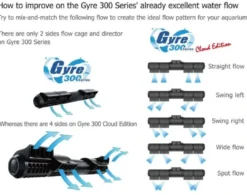 Outlet Gyre XFS330CE pumpekit med controller Danmark Billigste Pumper Til Saltvandsakvarier|Akvariefilter Og Pumpe