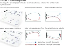 Outlet Gyre XFS330CE pumpekit med controller Danmark Billigste Pumper Til Saltvandsakvarier|Akvariefilter Og Pumpe