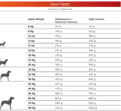 Sale Natura Diet Daily Maxi Hundefoder 12 kg - Sund ernæring til store hunde Hundefoder|Tørfoder Til Hunde I Alle Størrelser Og Aldre