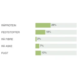 Outlet Natura Diet Fisk og Ris hundefoder 3 kg - Naturlig ernæring til hunde Hundefoder|Tørfoder Til Hunde I Alle Størrelser Og Aldre