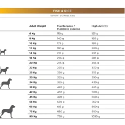 Discount Natura Diet Fisk og ris hundefoder 12 kg - Skånsomt og naturligt Hundefoder|Tørfoder Til Hunde I Alle Størrelser Og Aldre