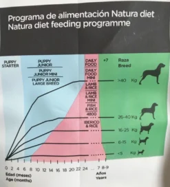 Clearance Natura Diet Iberico og Ris Hundefoder 3 kg - Naturlig ernæring Hundefoder|Tørfoder Til Hunde I Alle Størrelser Og Aldre