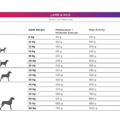Best Natura Diet Lam og Ris Hundefoder 3 kg - Sundt og nærende til små og mellemstore hunde Hundefoder|Tørfoder Til Hunde I Alle Størrelser Og Aldre