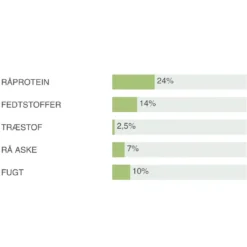 Best Natura Diet Lam og Ris Hundefoder 3 kg - Sundt og nærende til små og mellemstore hunde Hundefoder|Tørfoder Til Hunde I Alle Størrelser Og Aldre