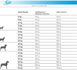 Sale Natura Diet Light -10% kalorier hundefoder 3 kg - tørfoder til steriliserede hunde Hundefoder|Tørfoder Til Hunde I Alle Størrelser Og Aldre