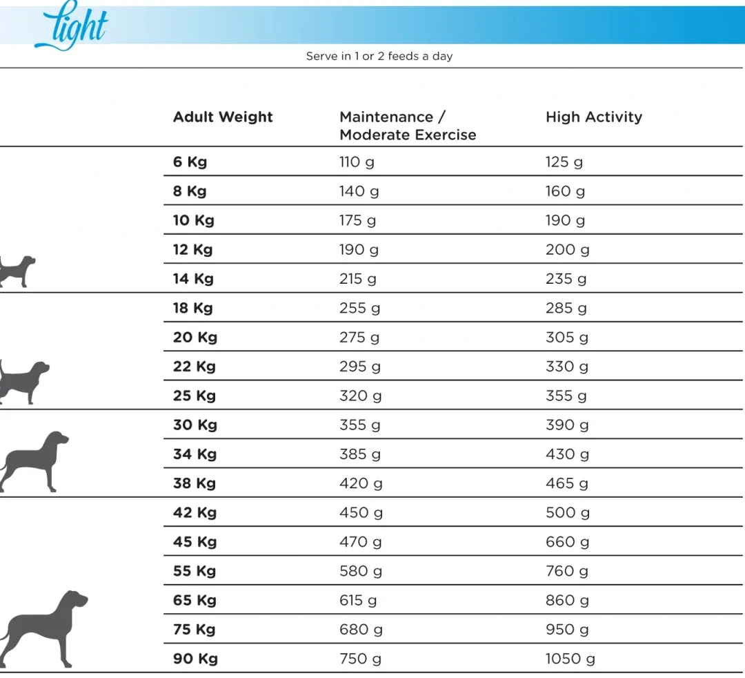 Sale Natura Diet Light -10% kalorier hundefoder 3 kg - tørfoder til steriliserede hunde Hundefoder|Tørfoder Til Hunde I Alle Størrelser Og Aldre