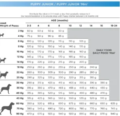 Natura Diet Puppy Junior Mini 3 kg - Sundt hvalpefoder til små racer Hundefoder|Tørfoder Til Hunde I Alle Størrelser Og Aldre