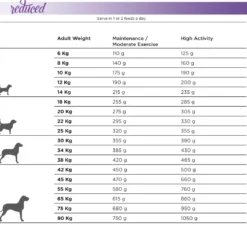 Sale Natura Diet Reduced -20% kalorier hundefoder 3 kg - tørfoder til overvægtige hunde Hundefoder|Tørfoder Til Hunde I Alle Størrelser Og Aldre