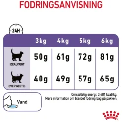 Sale Royal Canin Appetite Control Care Sterilised 10 kg Kattefoder & Snacks