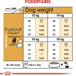Discount Royal Canin Beagle Adult 12 kg - tørfoder til voksne hunde Hundefoder|Tørfoder Til Hunde I Alle Størrelser Og Aldre