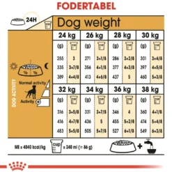 Clearance Royal Canin Boxer Adult 12 kg - fuldfoder til voksne boxere Hundefoder|Tørfoder Til Hunde I Alle Størrelser Og Aldre
