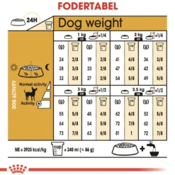 Royal Canin Chihuahua Adult 1,5 kg - tørfoder til små hunde Hundefoder|Tørfoder Til Hunde I Alle Størrelser Og Aldre