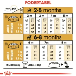 Sale Royal Canin Chihuahua Puppy 1,5 kg - hvalpefoder Hundefoder|Tørfoder Til Hunde I Alle Størrelser Og Aldre