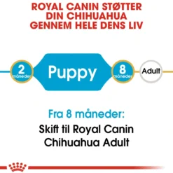 Sale Royal Canin Chihuahua Puppy 1,5 kg - hvalpefoder Hundefoder|Tørfoder Til Hunde I Alle Størrelser Og Aldre
