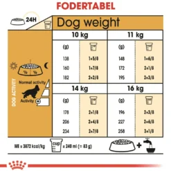 Best Royal Canin Cocker Spaniel Adult 12 kg - tørfoder til voksne hunde Hundefoder|Tørfoder Til Hunde I Alle Størrelser Og Aldre