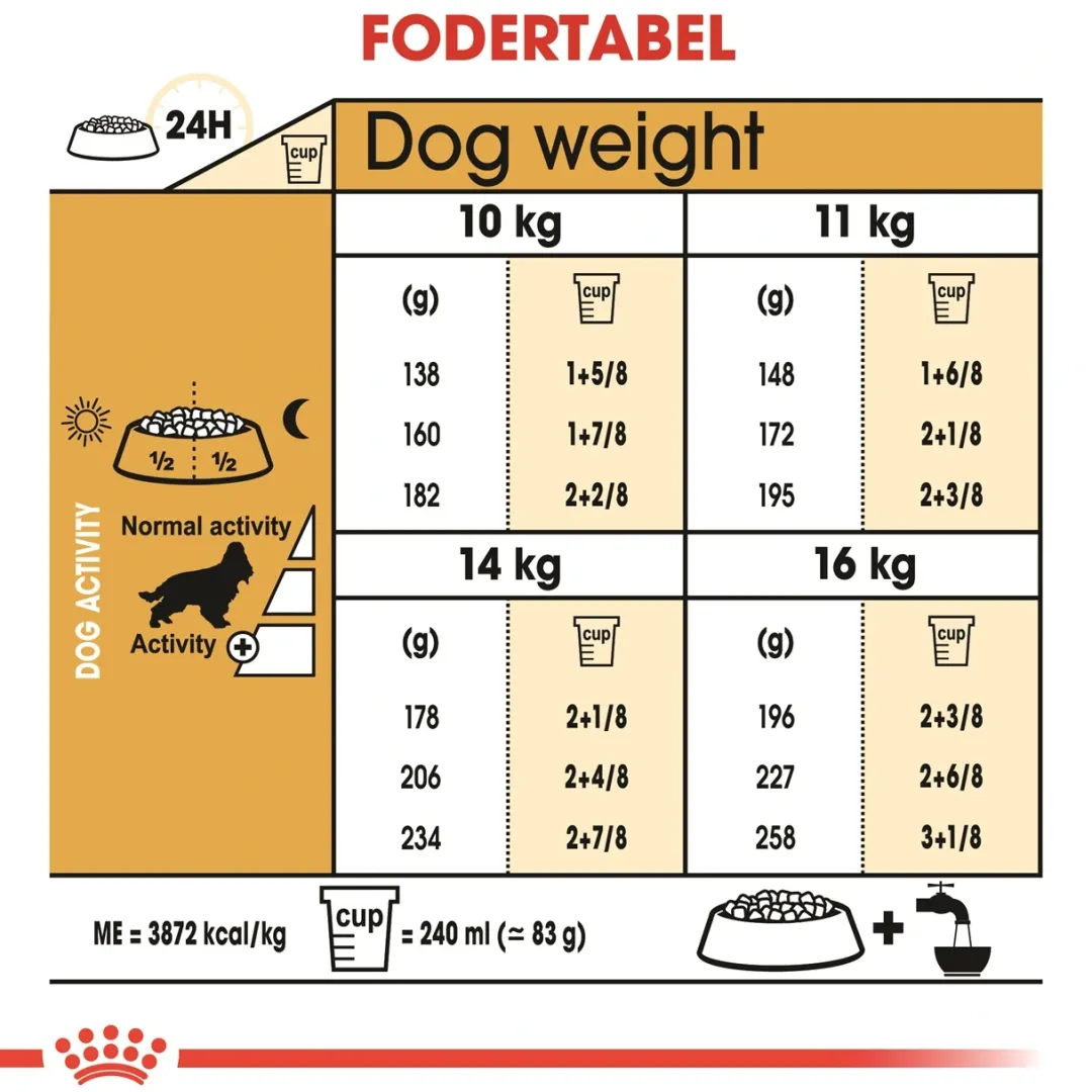 Best Royal Canin Cocker Spaniel Adult 12 kg - tørfoder til voksne hunde Hundefoder|Tørfoder Til Hunde I Alle Størrelser Og Aldre
