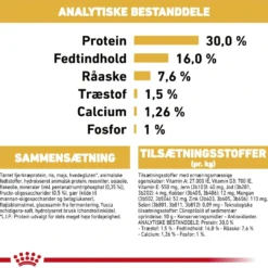 Royal Canin Dachshund Puppy 1,5 kg - tørfoder til Gravhund hvalpe Hundefoder|Tørfoder Til Hunde I Alle Størrelser Og Aldre