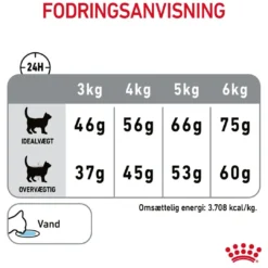 Best Royal Canin Dental Care 400 gram Kattefoder & Snacks